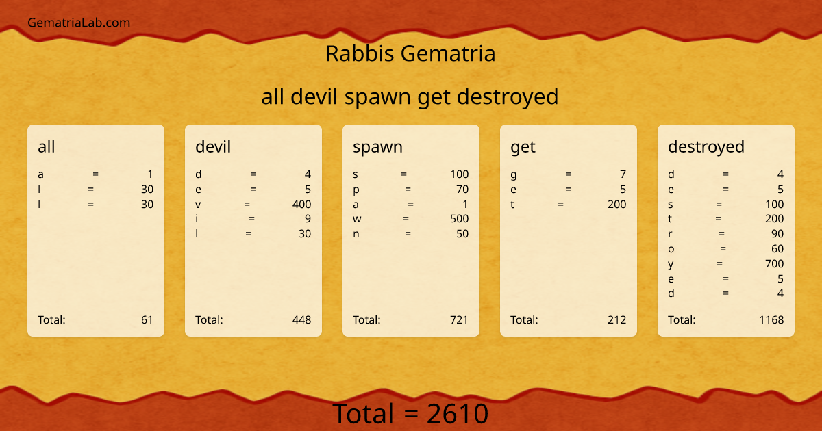 all devil spawn get destroyed in rabbis Gematria
